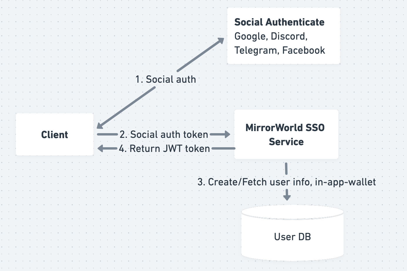 authentication-flow.png